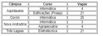  Instituto Federal abre 73 vagas complementares para cursos t&eacute;cnicos 