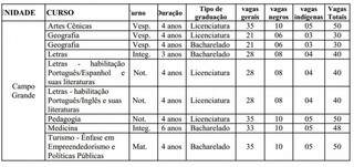 UEMS oferece 378 vagas para unidade de Campo Grande 