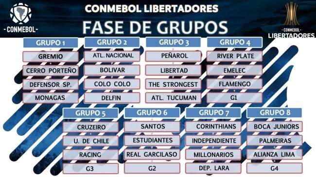 Uma emocionante semana na CONMEBOL Libertadores - CONMEBOL