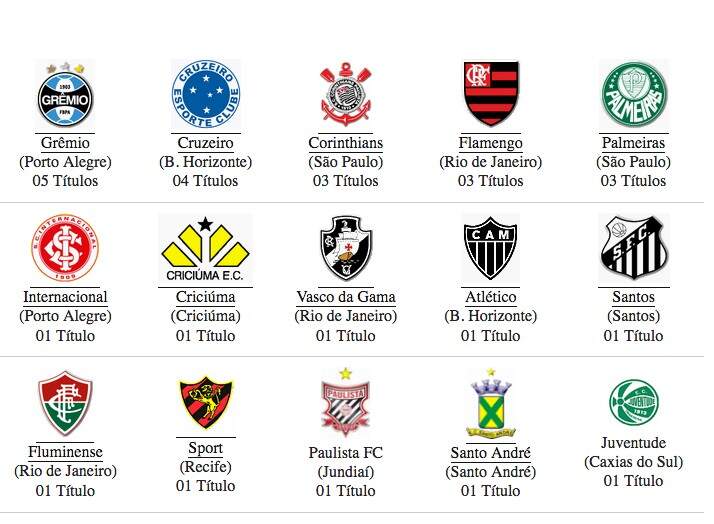 Todas as Finais da Copa do Brasil (1989 - 2022) 