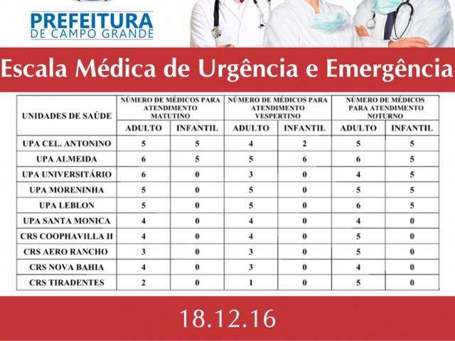 Apenas dois postos de saúde têm pediatras na tarde deste domingo