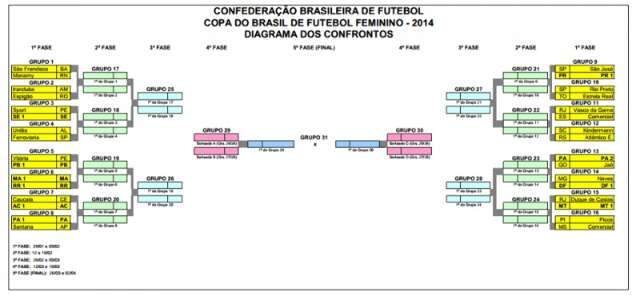 Meninas do Comercial conhecem advers&aacute;rias na Copa do Brasil