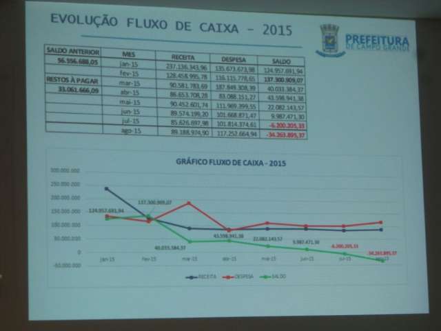 Problema de Campo Grande n&atilde;o &eacute; a receita, mas a despesa, diz secret&aacute;rio