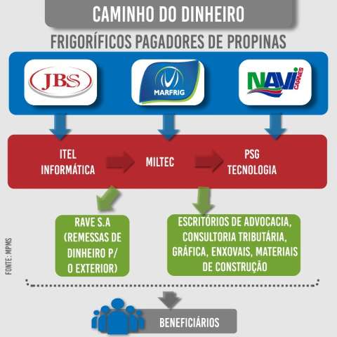 Lama Asf&aacute;ltica revela teia de empresas para distribuir e maquiar propinas