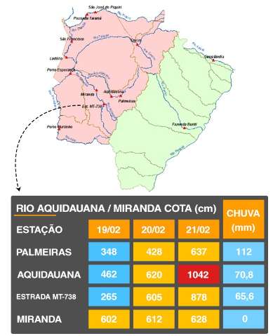 Recordista de chuva no Pa&iacute;s, cidade vive drama da escalada das &aacute;guas 