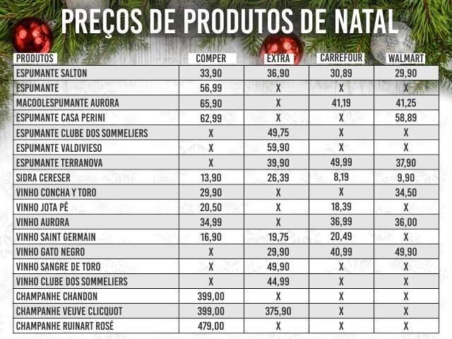 Bebida t&iacute;pica da &eacute;poca, sidra custa de 8 at&eacute; 26 reais nos mercados