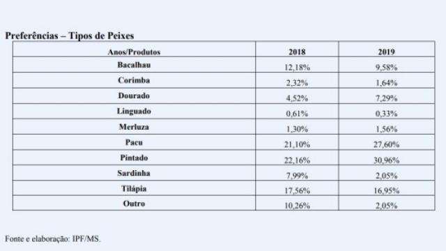 Otimista, com&eacute;rcio prev&ecirc; faturamento 20% maior na P&aacute;scoa deste ano