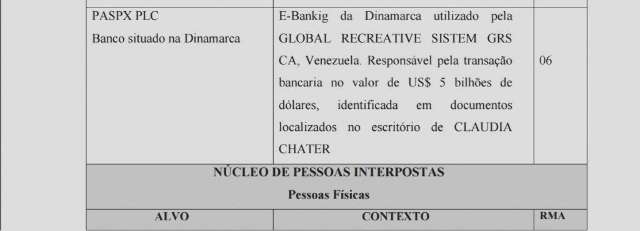 Campo-grandense morto pode ter sido usado para lavagem de US$ 5 bilh&otilde;es