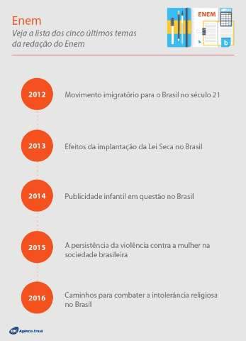 Confira quais s&atilde;o os temas que podem ser abordados na reda&ccedil;&atilde;o do Enem