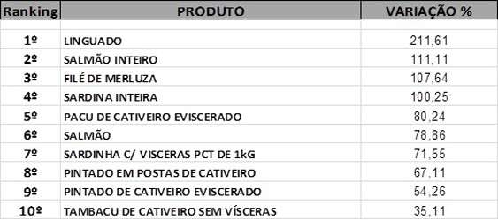 Pre&ccedil;o dos ovos de p&aacute;scoa varia at&eacute; 188% nos supermercados da Capital