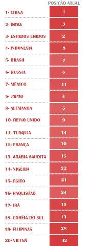 O Brasil está na lista das piores estradas do mundo