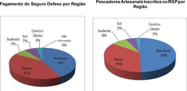 Relat&oacute;rio da CGU aponta irregularidades no seguro-defeso ao pescador