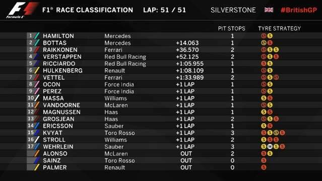Hamilton vence na Inglaterra e encosta em Vettel na lideran&ccedil;a do campeonato