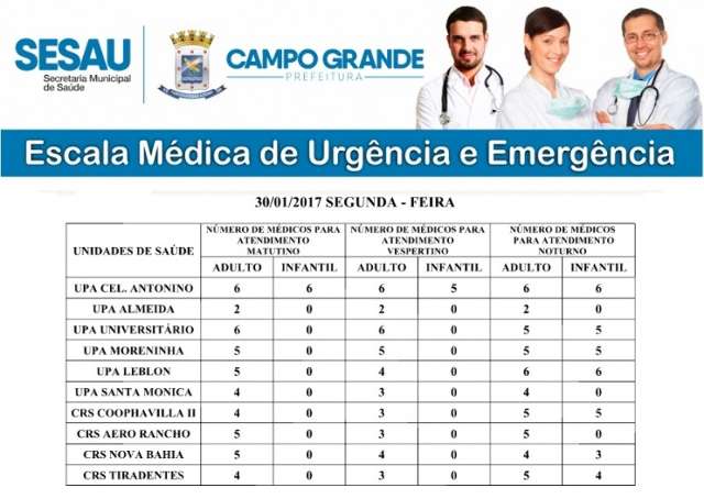 Apenas uma unidade de sa&uacute;de tem pediatras na tarde desta segunda-feira