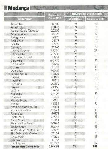  Partidos trabalham para ocupar at&eacute; 117 novas cadeiras de vereador em 2012