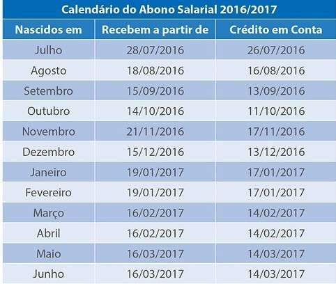 PIS come&ccedil;a a ser pago em julho, mas com nova regras para beneficiados