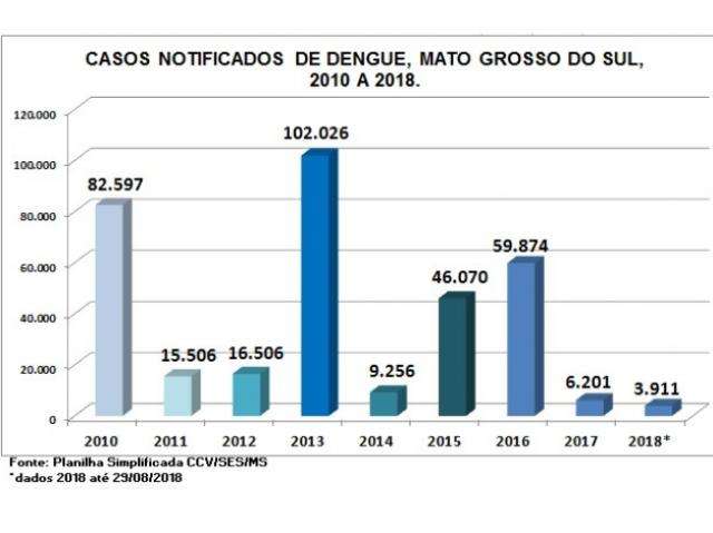 Investiga&ccedil;&atilde;o se confirma e n&uacute;mero de mortes por gripe chega a 28 em MS
