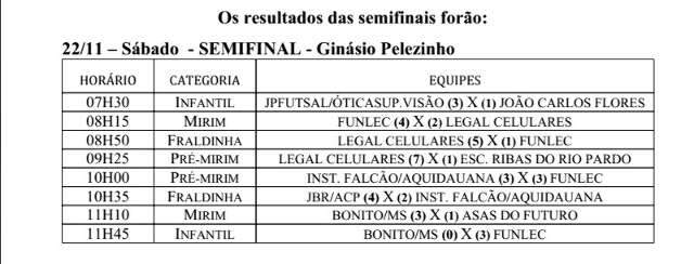 Cinco equipes avan&ccedil;am para a final da Copa Pelezinho