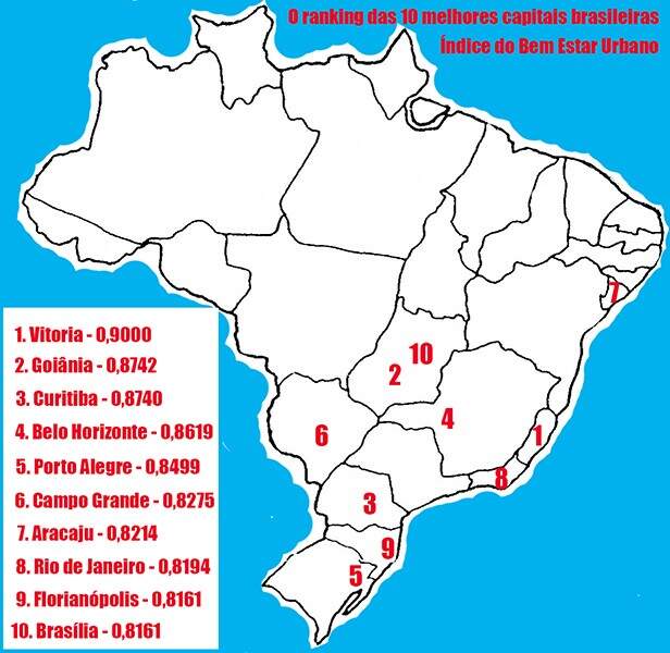 O ranking das 10 melhores capitais brasileiras - Em Pauta - Campo Grande  News