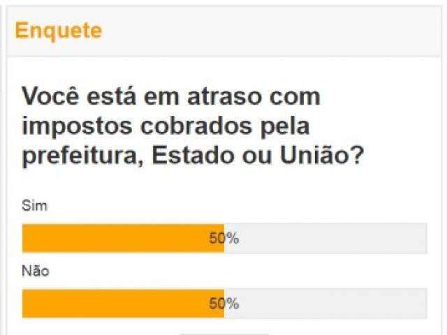 Metade dos participantes de enquete tem algum imposto em atraso