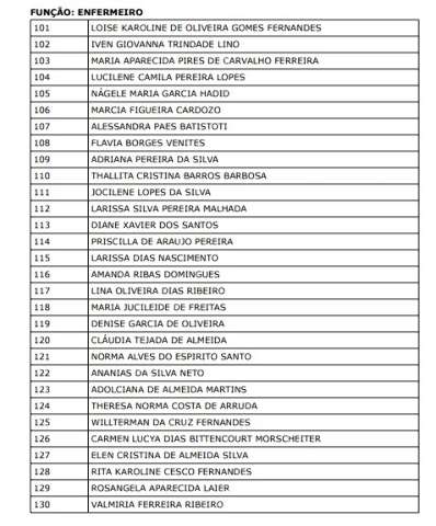 Prefeitura convoca 30 enfermeiros aprovados em processo seletivo 