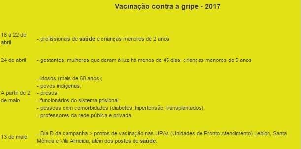 Campanha atrasa e vacina&ccedil;&atilde;o contra gripe na Capital come&ccedil;a ter&ccedil;a-feira