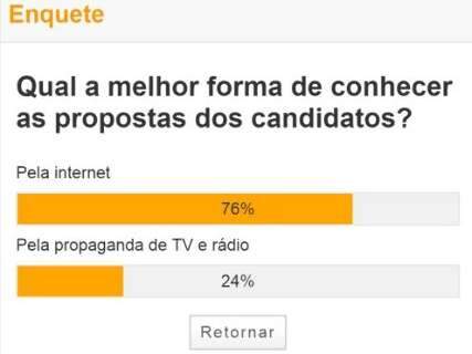Maioria prefere internet à TV e rádio para saber de propostas dos candidato