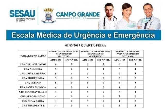 Tr&ecirc;s unidades de sa&uacute;de ter&atilde;o pediatras na tarde desta quarta
