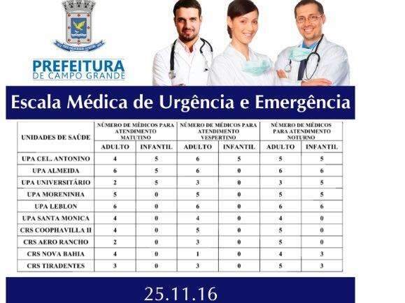 Apenas posto de sa&uacute;de do bairro Coronel Antonino tem pediatra nesta tarde