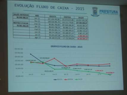 Problema de Campo Grande não é a receita, mas a despesa, diz secretário