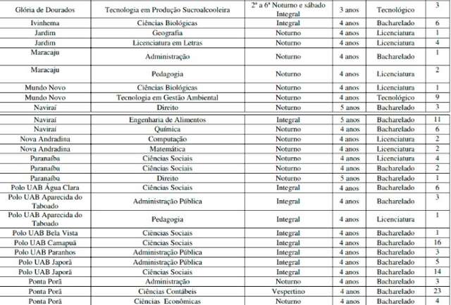 Universidade Estadual abre inscri&ccedil;&atilde;o no dia 16 para portadores de diploma