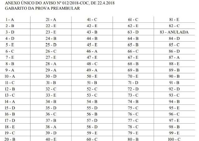 Concurso para promotor divulga gabarito de prova com 3,3 mil candidatos 