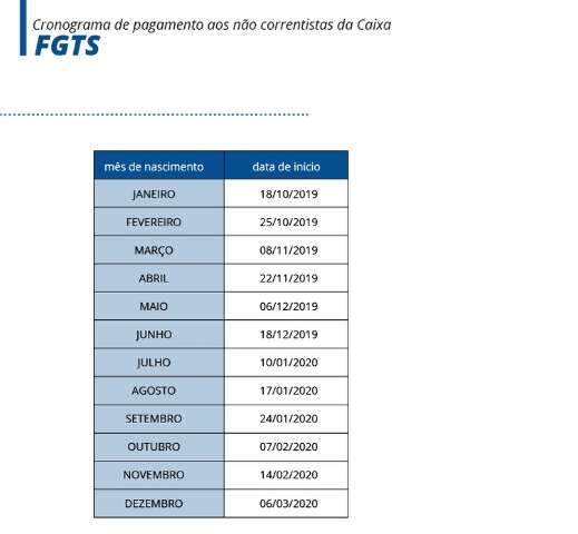 Pagamento de at&eacute; R$ 500 do FGTS para trabalhadores come&ccedil;a amanh&atilde;