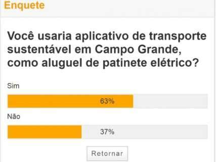 Maioria diz que usaria transporte sustentável se houvesse opção na Capital 