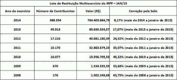 Receita abre amanh&atilde; consulta ao primeiro lote da malha fina do IR de 2014