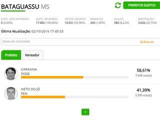Resultado da apuração dos votos em Bataguassu (Foto: reprodução)