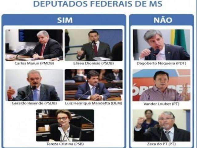 Bancada de MS ser&aacute; a s&eacute;tima a votar em processo de impeachment
