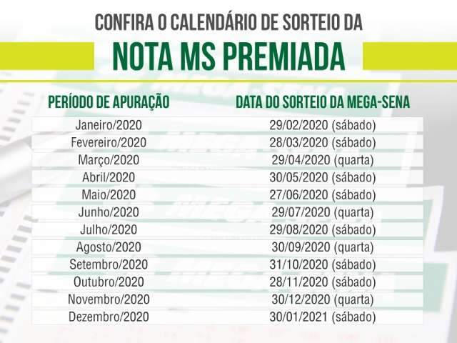 Consumidor ter&aacute; de conferir todo m&ecirc;s o sorteio da Nota MS Premiada