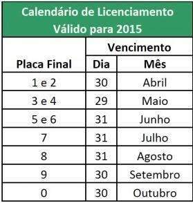 Detran vai apreender e multar ve&iacute;culos sem licenciamento a partir de abril