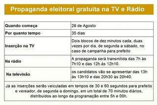 PSDB deve ter metade do tempo do horário eleitoral gratuito de rádio e TV