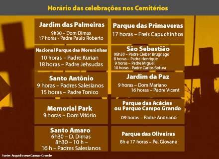 Cemitérios e paróquias da Capital terão celebrações no Dia de Finados