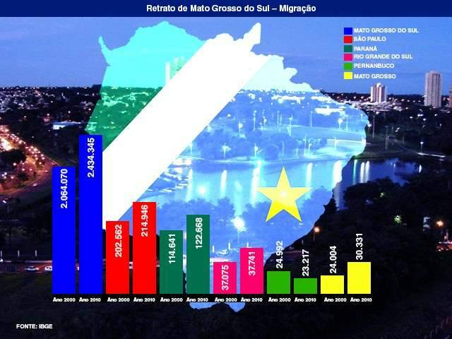 &ldquo;Uma terra muito generosa&rdquo;, diz soci&oacute;logo que migrou em 78 para MS