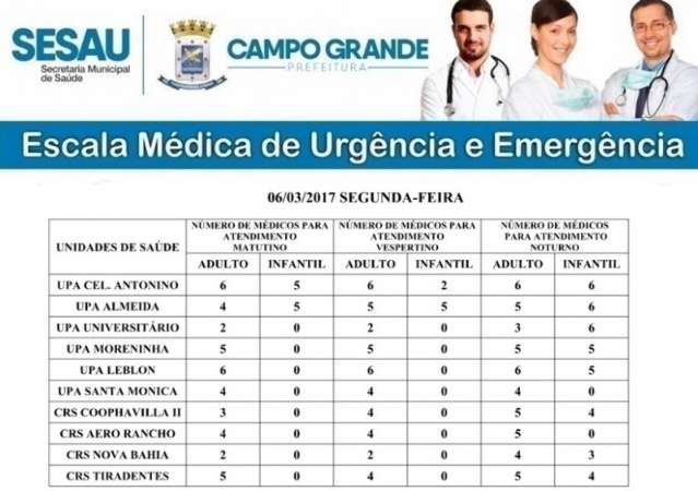Dois postos de sa&uacute;de t&ecirc;m pediatras na manh&atilde; desta segunda-feira