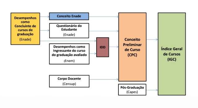 Dois cursos de humanas da UFMS est&atilde;o entre os melhores do Brasil