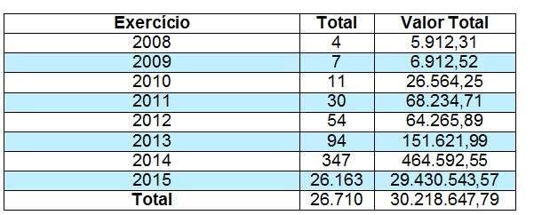 Mais de 26 mil contribuintes de MS v&atilde;o receber o 6&ordm; lote de restitui&ccedil;&atilde;o dia 16