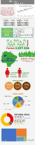 Mato Grosso do Sul chega aos 41 anos com 2,6 milh&otilde;es de habitantes