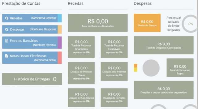 At&eacute; agora, dez candidatos da Capital fazem campanha a custo zero