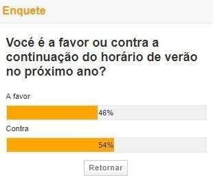 Maioria dos leitores diz, em enquete, apoiar o fim do hor&aacute;rio de ver&atilde;o no pa&iacute;s