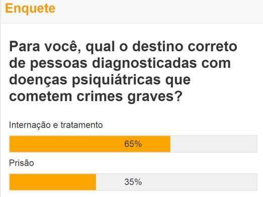 Doentes psiqui&aacute;tricos devem ser internados quando cometem crimes, vota maioria