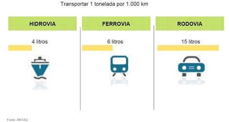 Infraestrutura e redu&ccedil;&atilde;o de emiss&otilde;es de CO&sup2;